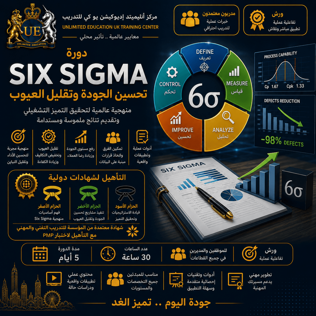 دورة Six Sigma &mdash; تحسين الجودة وتقليل العيوب